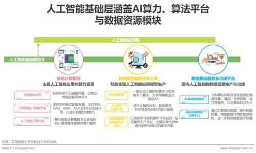 2021年中国人工智能基础层行业研究报告 人工智能基础软件发展分析