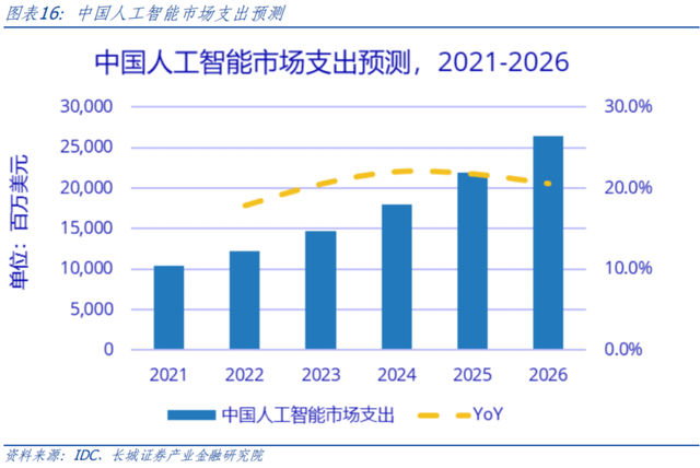 AI开启科技浪潮 中美竞争日趋激烈，基础软件成为博弈核心
