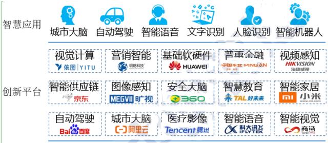 2020年投资重点 5G智能基础设施赋能智慧城市发展