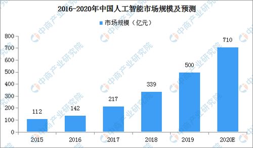 2020年中国人工智能技术在铁路领域的应用与发展现状 聚焦基础软件开发