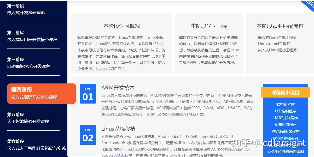 嵌入式软件开发与人工智能基础软件开发学习路线